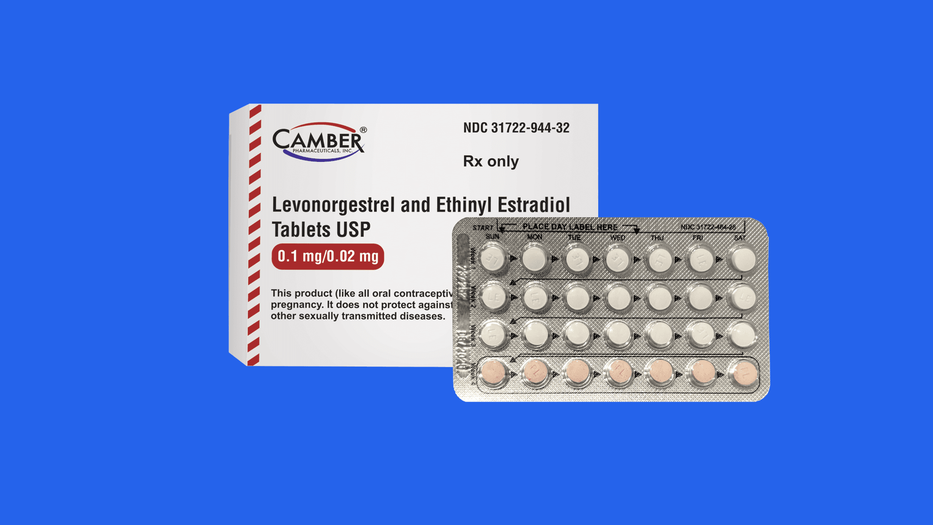 Levlen Rd Which Birth Control Pill is Right for You? (Australian Edition ...